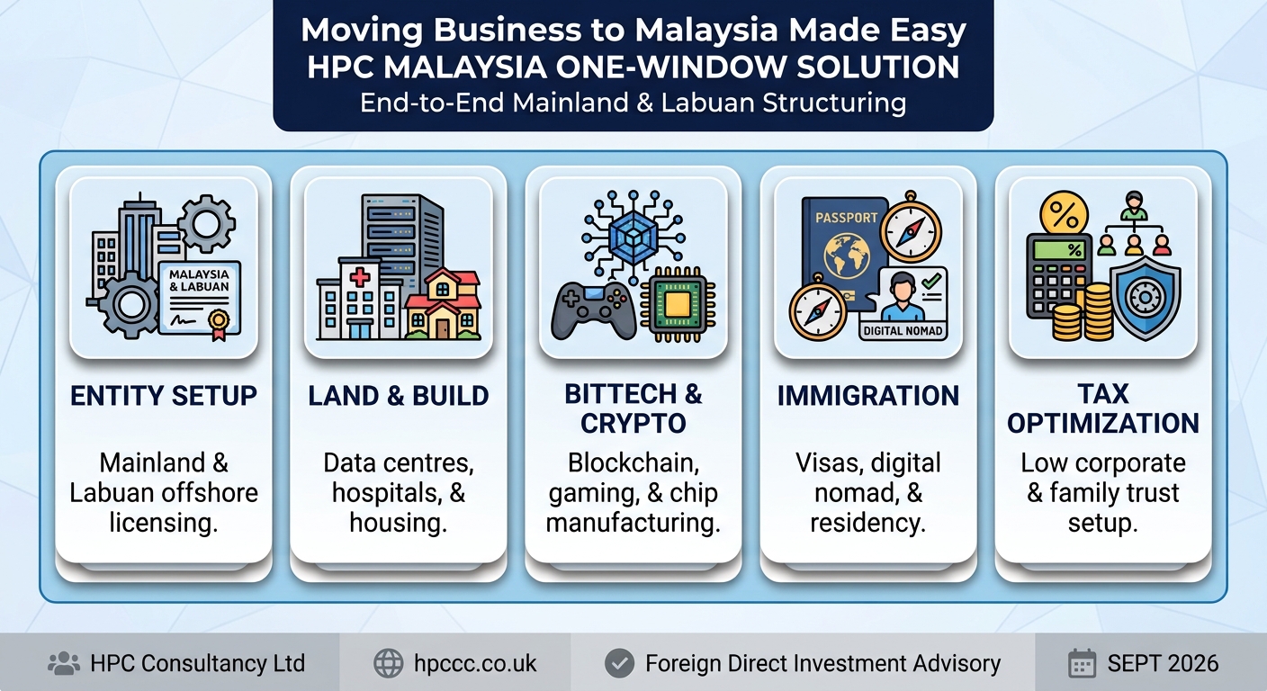 Setting up Business in Malaysia from Montenegro made easy